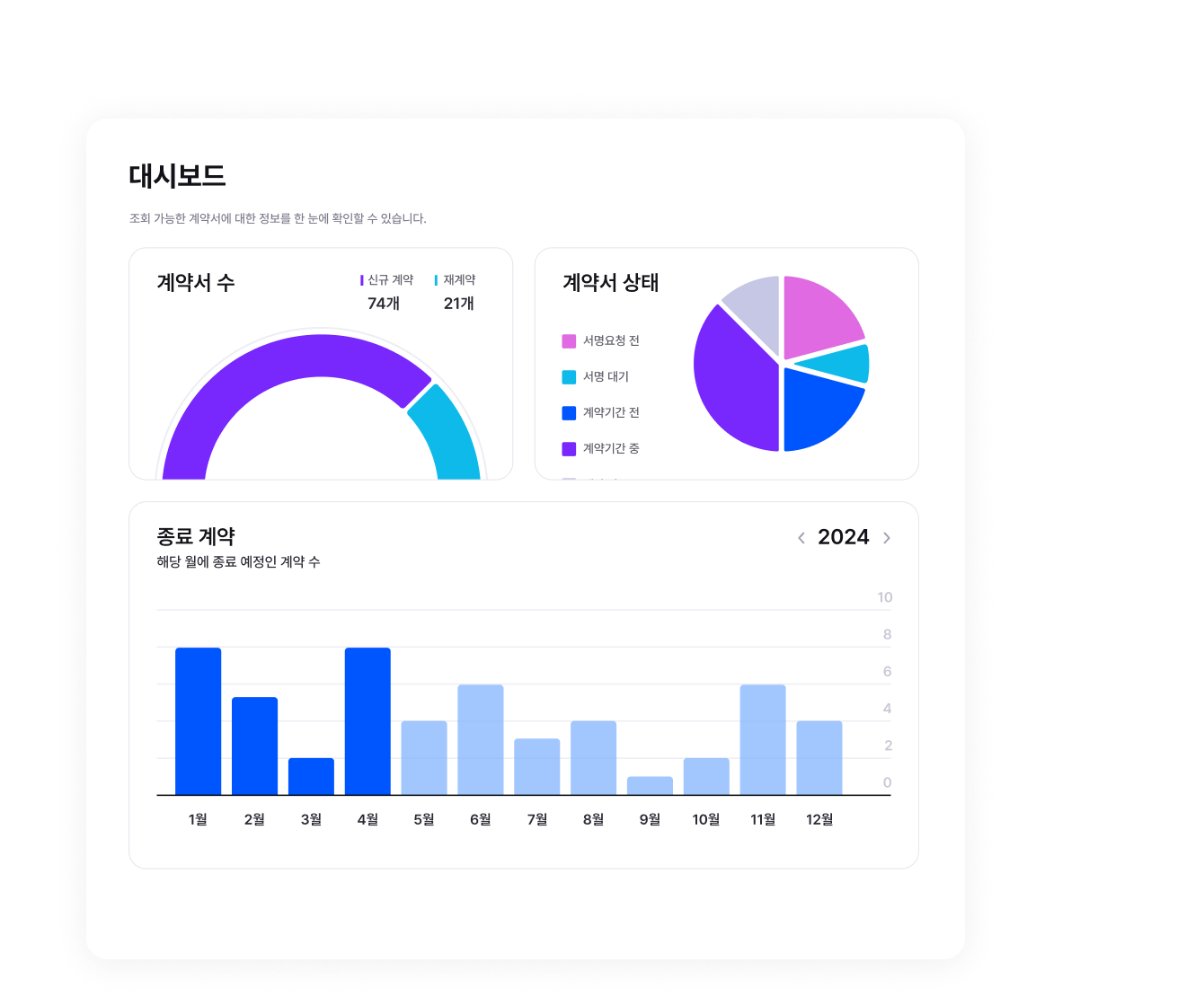 contract feature 4